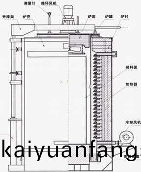退火炉结构图