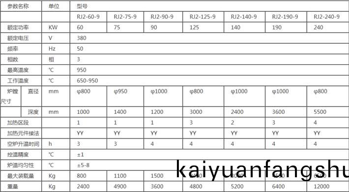 井式退火炉主要型号