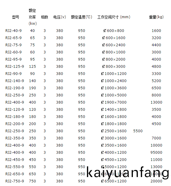 井式退火炉型号规格